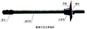 中空注漿錨桿